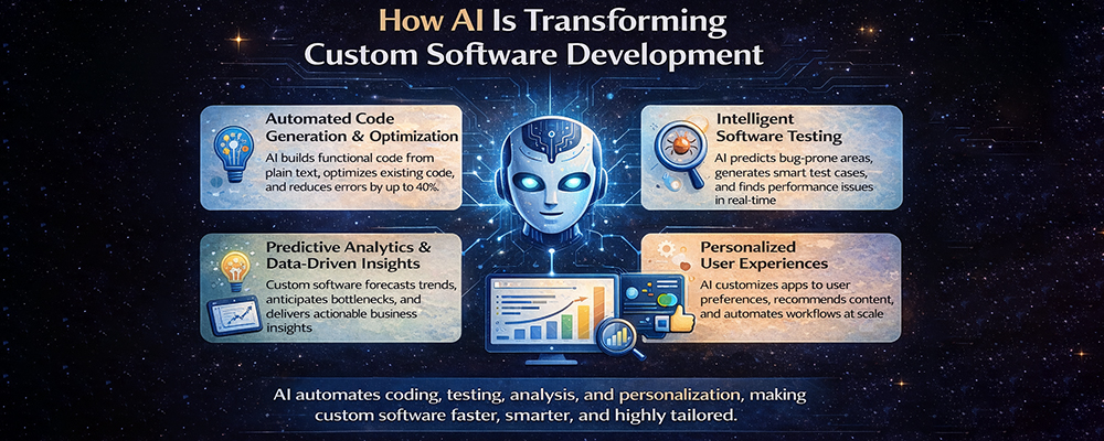 Custom Software in the Age of AI